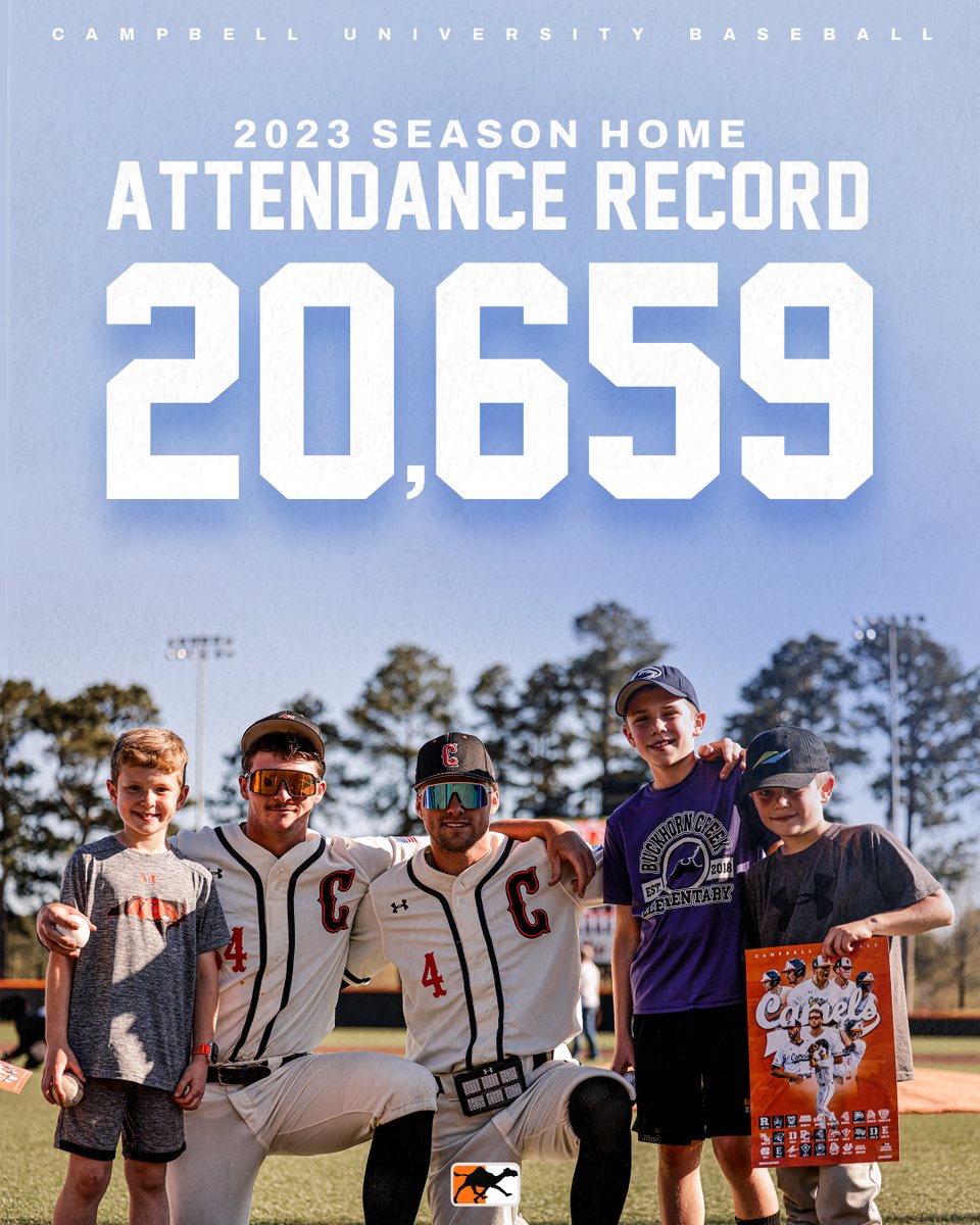 Camel Nation!!!!

Thank you to all of our fans for helping us set a 𝐍𝐄𝐖 attendance record this season!! Over 𝟐𝟎,𝟎𝟎𝟎 fans in just 24 home games 🤯

#TheBestIsYetToCome