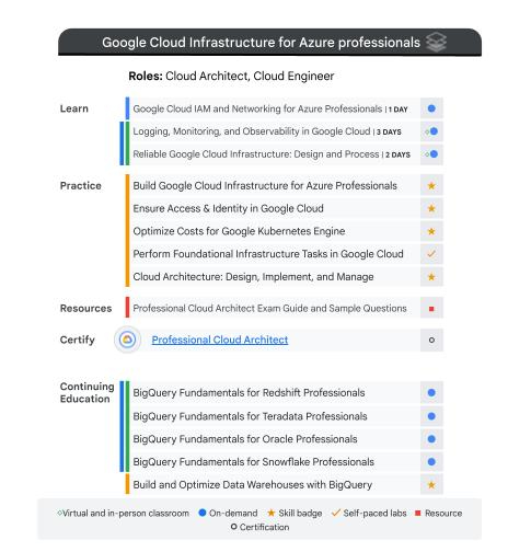 Professional-Cloud-Architect予想試験