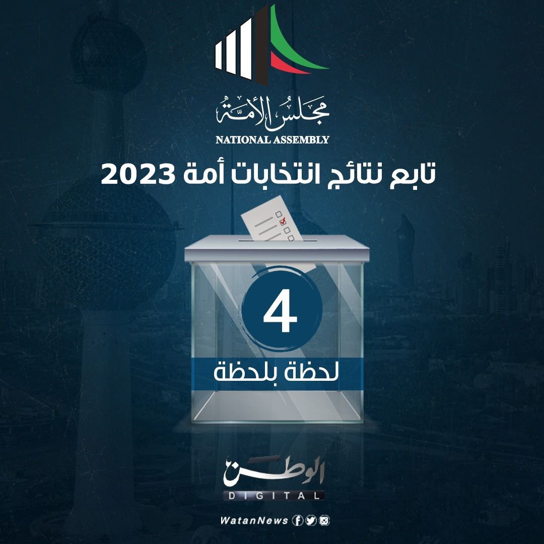 نتائج فرز #الدائرة_الرابعة حتى الآن

بدر الشمري 7701
مبارك الطشة 7470
متعب الذايدي 6944 
محمد الرقيب 6285  
محمد هايف 6140
مبارك الحجرف 6010
عبدالله فهاد 5932  
سعد الخنفور 5611
شعيب المويزري 5307
فايز الجمهور 5236

alwatan.kuwait.tt/articledetails…