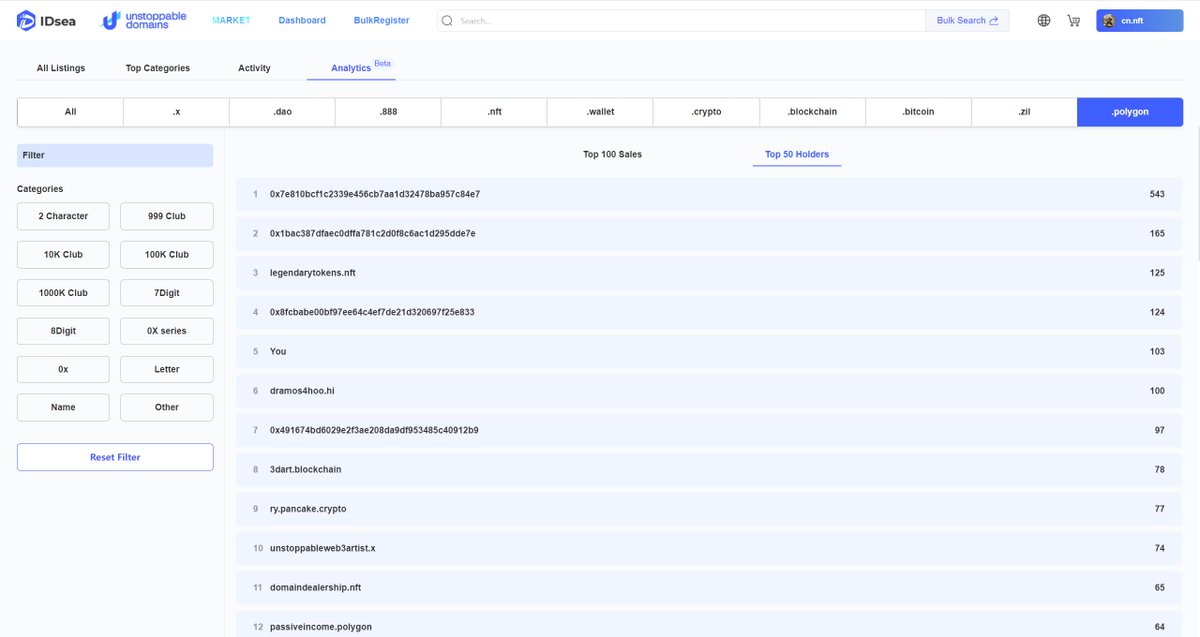 Join the .polygon domain competition at <a href="/UnstoppableWeb/">Unstoppable Domains</a>! Seize the valuable opportunity of discount to own more grails👏

And a amazing tool from <a href="/idsea01/">IDsea.x</a> (idsea.io/ud/analytics) can make you intuitively see the holdings rankings of our purple family🟣!