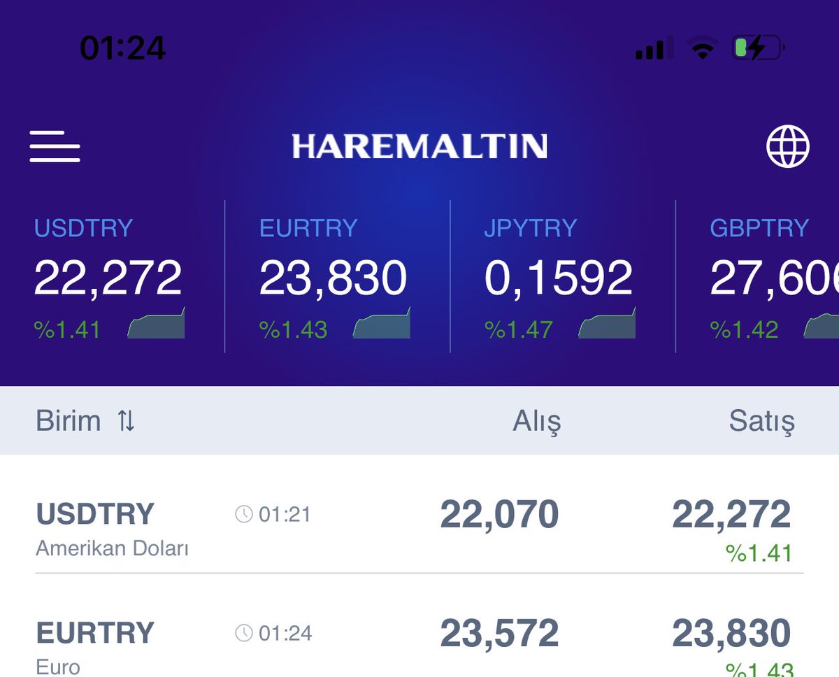 Dolar kadar değer görmedik be #DolarTL