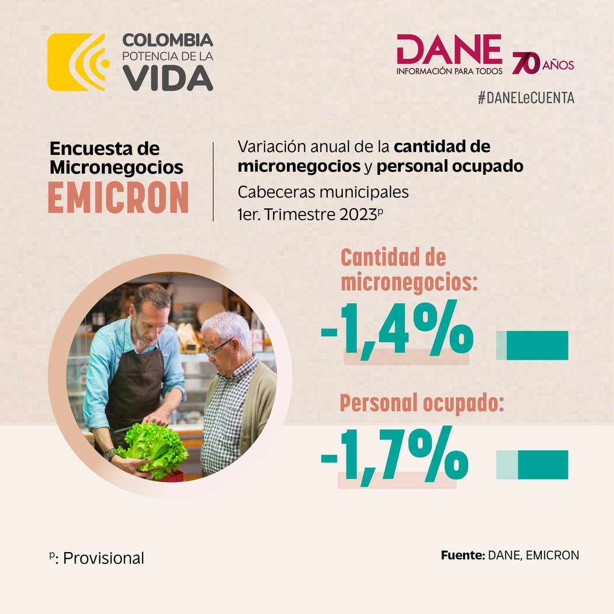 DANE Colombia tweet media