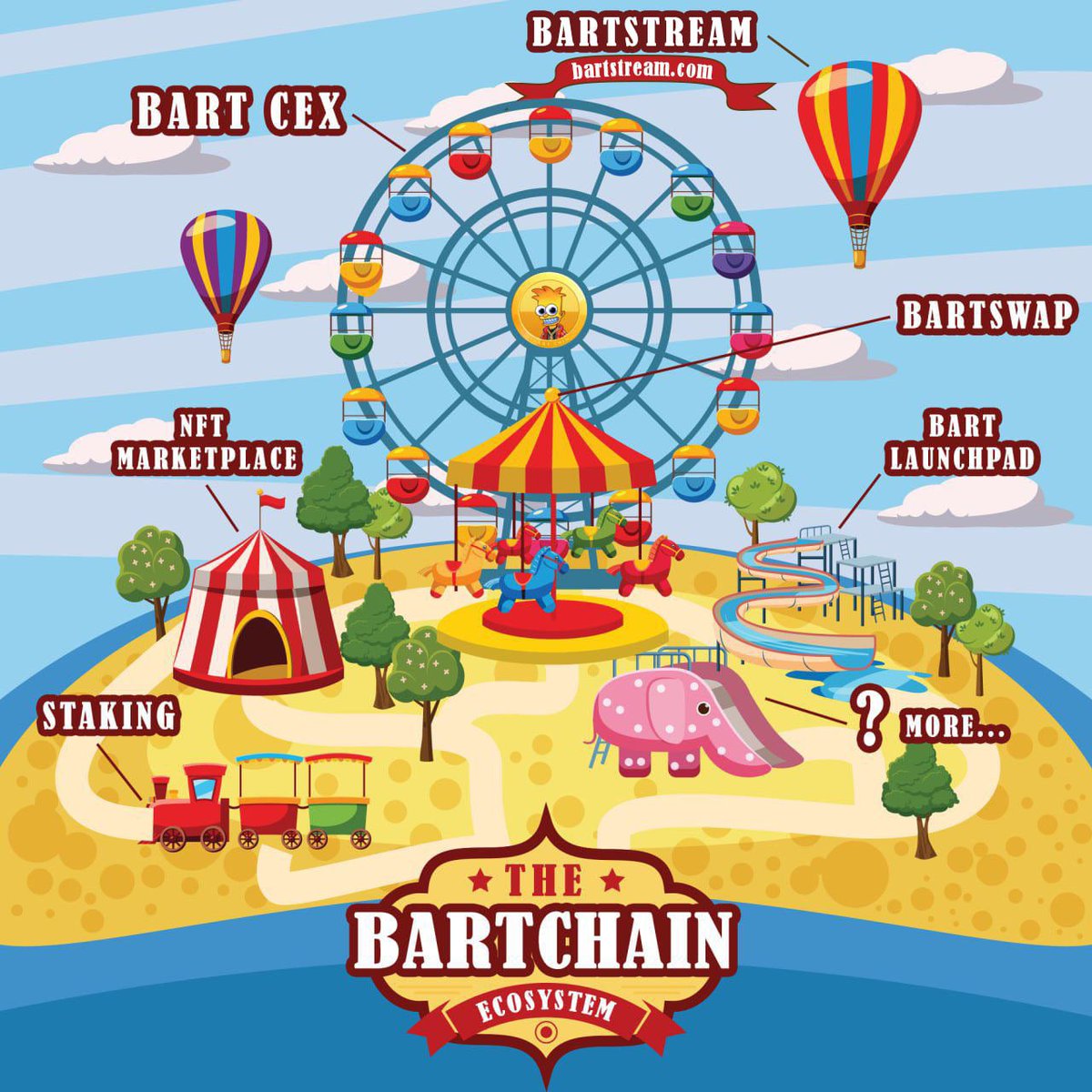 JaranillaDio's tweet photo. $BART #BART #BARTCOIN #BARTBSC #BARTarmy @BART_BSC https://t.co/Xl03cJHTz9