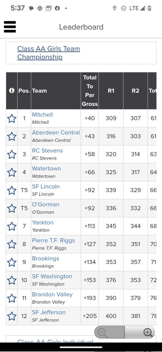 O'Gorman HS Golf tweet media