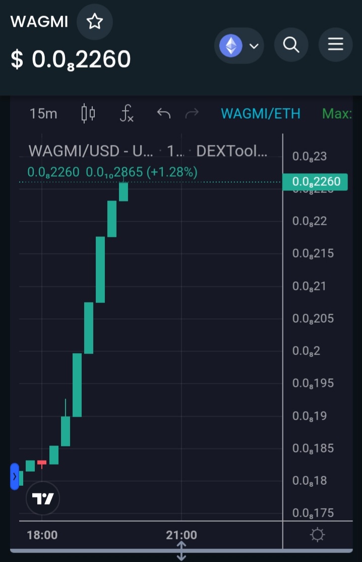 CryptoGemBets's tweet photo. @JakeGagain 1. BUY @WAGMIHQ https://t.co/PlVz3nZkfF