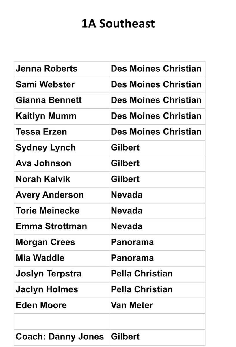 Congrats Morgan and Mia!!
<a href="/miawaddle13/">mia waddle</a>