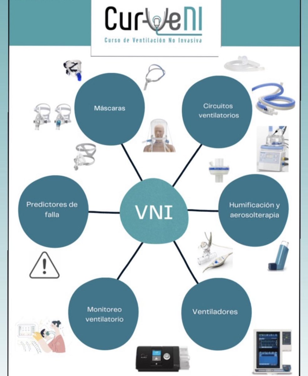 ¡Se viene la primera edición del #CurVeNI !
Cada vez falta menos para la primera edición del Curso de Ventilación no Invasiva de <a href="/kinerespihiba/">Kinesiologia Hospital Italiano</a> y @IUHIBA .

ℹ️ ✏️
Información e inscripción en posgrado.hospitalitaliano.edu.ar/kinesiologia