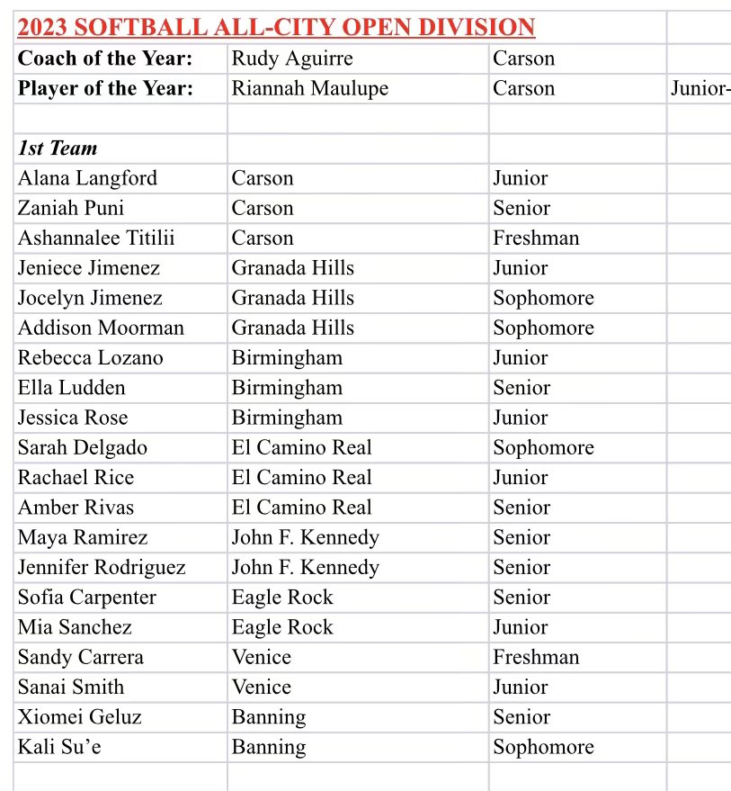 2023 All-City Open Division, First Team