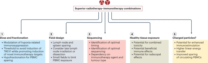 Lorenzo Galluzzi (@deadoc80) on Twitter photo Happy to share our latest thoughts on adapting #radiotherapy to #immunotherapy towards superior treatment outcome, now out at <a href="/NatRevClinOncol/">NatureRevClinOncol</a> <a href="/WCM_MeyerCancer/">Weill Cornell Medicine Meyer Cancer Center</a> <a href="/WCMEnglanderIPM/">WCM Englander Institute for Precision Medicine</a> <a href="/WeillCornell/">Weill Cornell Medicine</a> #WCMRadonc <a href="/ImmunoRadROBIN/">ROBIN ImmunoRad Center</a> Available at
nature.com/articles/s4157⦠Happy to share our latest thoughts on adapting #radiotherapy to #immunotherapy towards superior treatment outcome, now out at <a href="/NatRevClinOncol/">NatureRevClinOncol</a> <a href="/WCM_MeyerCancer/">Weill Cornell Medicine Meyer Cancer Center</a> <a href="/WCMEnglanderIPM/">WCM Englander Institute for Precision Medicine</a> <a href="/WeillCornell/">Weill Cornell Medicine</a> #WCMRadonc <a href="/ImmunoRadROBIN/">ROBIN ImmunoRad Center</a> Available at
nature.com/articles/s4157ā¦