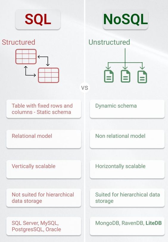💥 Overview of SQL vs NoSQL!
Shared by: @tut_ml

#SQL #NoSQL #Overview