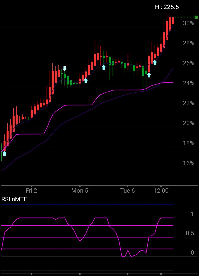 DrFoolMD's tweet image. I&apos;m checking out $TSLA on #TOSMobile #chart @TDAmeritrade