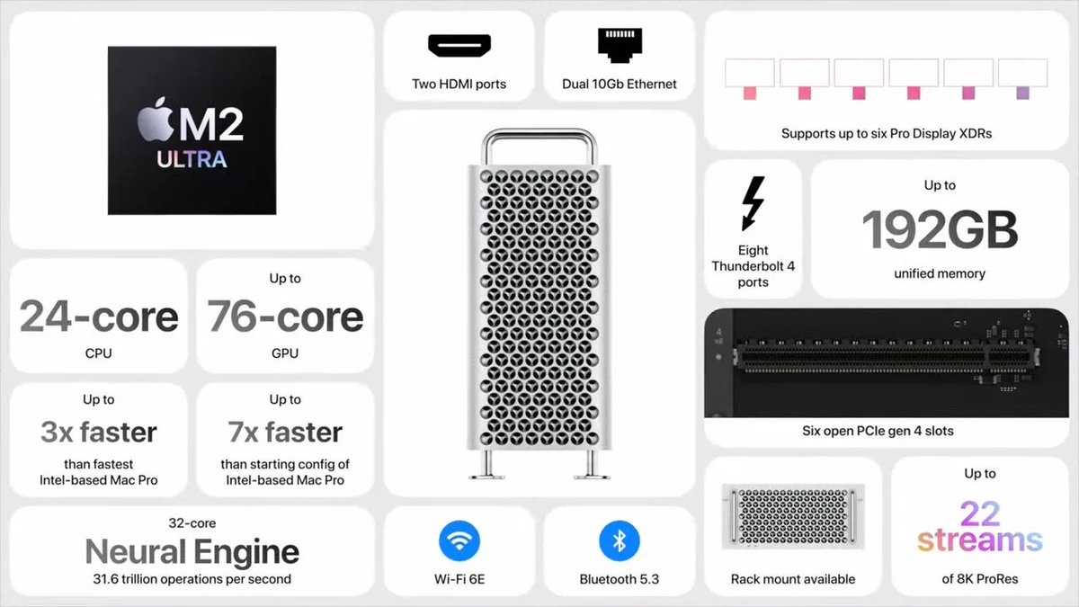 #WWDC23 :
- Audio & Home 
- #MacBookAir15 a partir de 1 599 € et dispo le 13/06 --> apple.com/fr/macbook-air…
- #MacStudio a partir de 2 399 € et dispo le 13/06 --> apple.com/fr/mac-studio/
- #MacPro a partir de 8 299 € et dispo le 13/06 --> apple.com/fr/mac-pro/

2/3