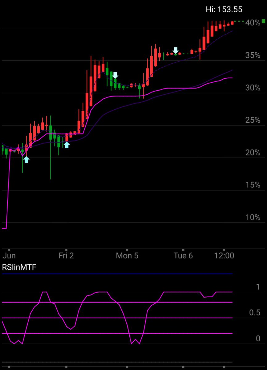DrFoolMD's tweet image. I&apos;m checking out $ZS on #TOSMobile #chart @TDAmeritrade