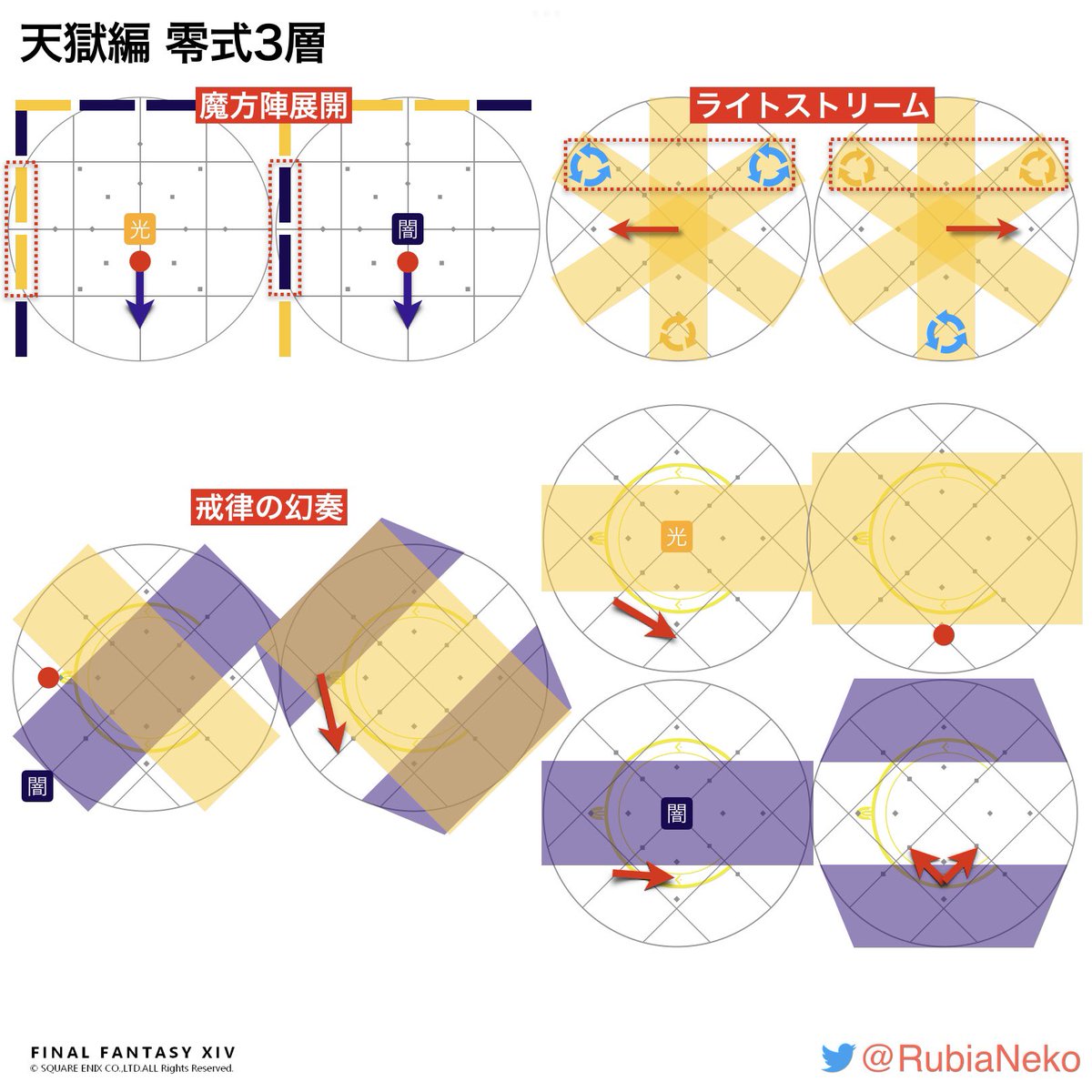 天獄編3層ギミック散開図 クリアしたので自分用の画像を更新しました