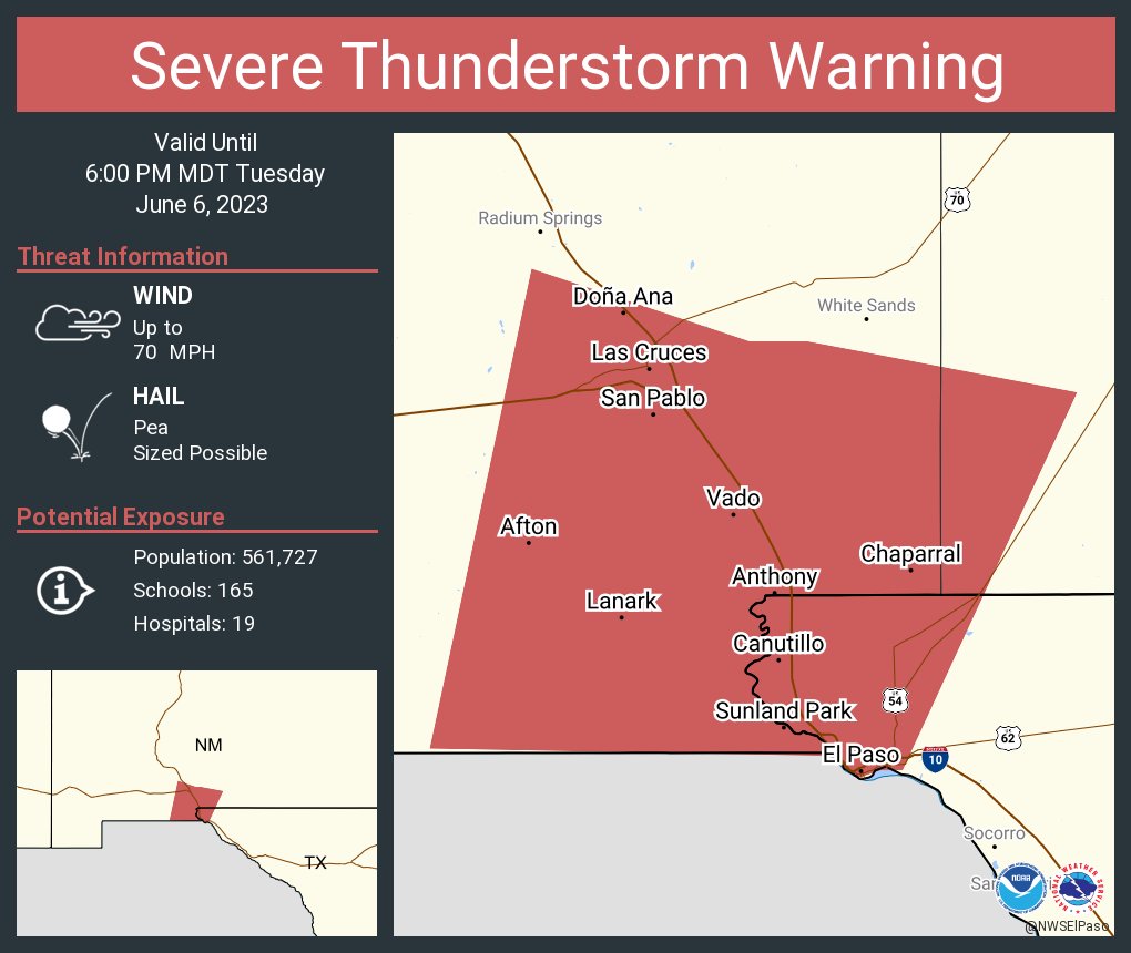 NWSElPaso's tweet photo. Severe Thunderstorm Warning including El Paso TX, Las Cruces NM and  Chaparral NM until 6:00 PM MDT. This storm will contain wind gusts to 70 MPH! https://t.co/FK0PrzIL67