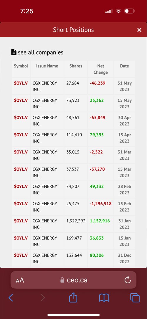 DFG19751's tweet photo. $CGXEF 

https://t.co/HVKYeB1J9L https://t.co/oKykeJLnUb