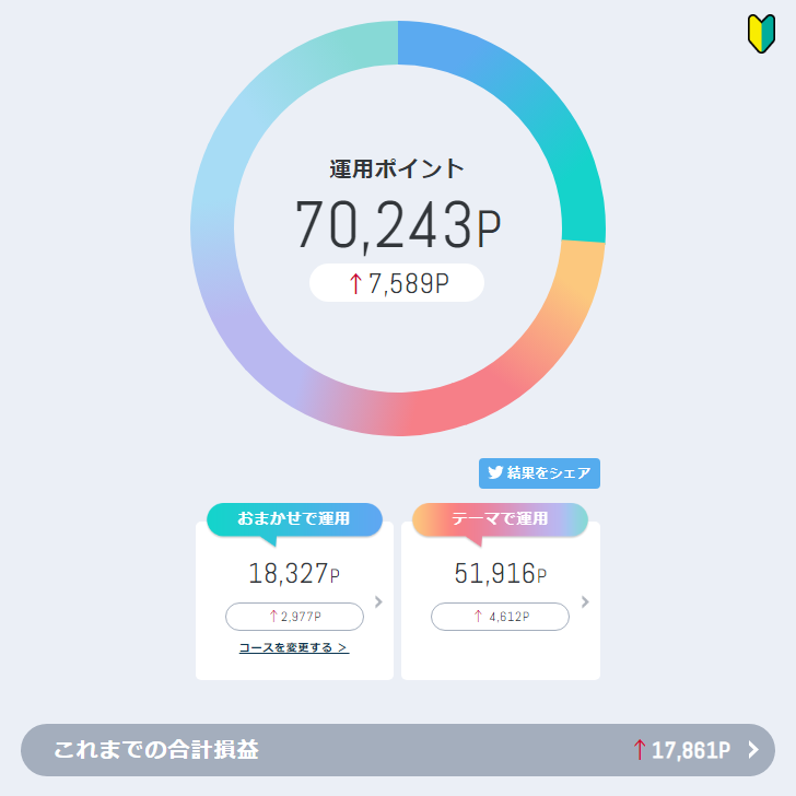 wandering_hoko's tweet photo. #日経平均株価 +1.04%
ニュースでも「バブル後最高更新」を耳にするくらい…🤨
#KXI 生活必需品 -0.91%
米国株は軒並み反落🙄
#dポイント投資
#dポイント
#ポイ活
#投資
#投資初心者 https://t.co/rMkIwAi5Zt