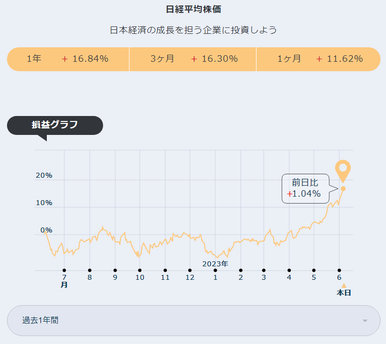 wandering_hoko's tweet photo. #日経平均株価 +1.04%
ニュースでも「バブル後最高更新」を耳にするくらい…🤨
#KXI 生活必需品 -0.91%
米国株は軒並み反落🙄
#dポイント投資
#dポイント
#ポイ活
#投資
#投資初心者 https://t.co/rMkIwAi5Zt