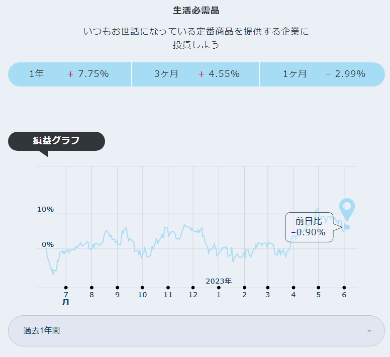 wandering_hoko's tweet photo. #日経平均株価 +1.04%
ニュースでも「バブル後最高更新」を耳にするくらい…🤨
#KXI 生活必需品 -0.91%
米国株は軒並み反落🙄
#dポイント投資
#dポイント
#ポイ活
#投資
#投資初心者 https://t.co/rMkIwAi5Zt