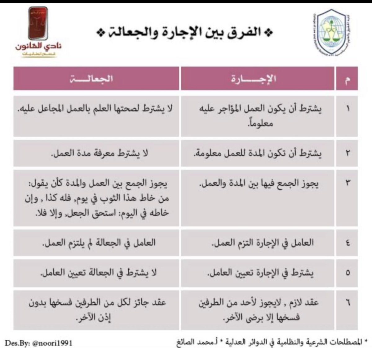 المحامية والموثقة/ ريم باشويه (@reema8830) on Twitter photo 