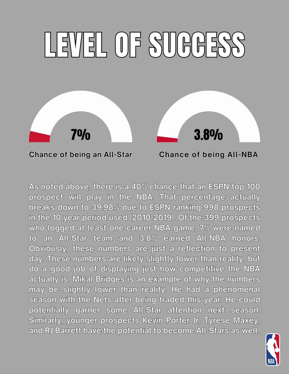 Pistons Draft Talk on Twitter "RT adambarto20 Check out my ESPN Top