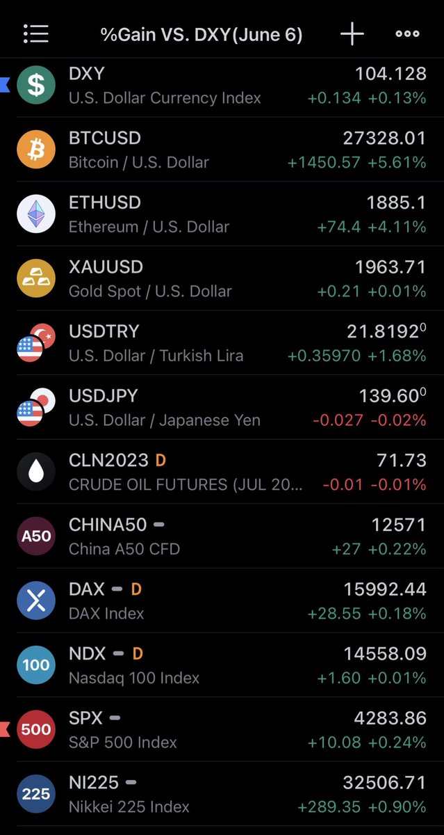 Pn on Twitter "June 6 Investment Market Summary after House hearing