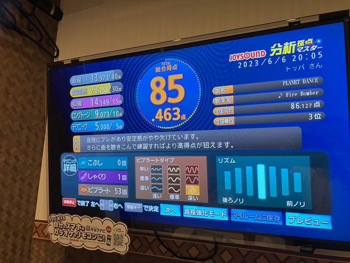 gekko_miki_a's tweet photo. 6/6カラオケ
スタンスは応援 14-8低い点から
#PLANETDANCE アニメ映像
JOYSOUND分析採点 85.463点
#FIREBOMBER
#マクロス7 https://t.co/D6SJrfUEKg