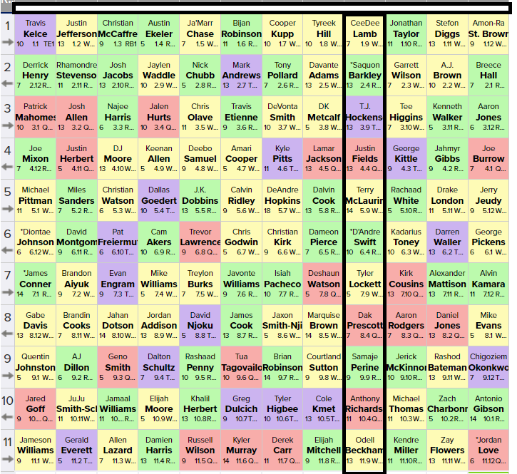 fantasymojo's tweet photo. @DGrunsgood @TheOGfantasy @ScottBarrettDFB I just got #Arich #GenerationalTalent  as QB16 in the 10th. 
Don't usually grab a 3rd QB this early (Best Ball Slim), but couldn't pass it up.  Not my fault.. https://t.co/2BxBtEzrmf