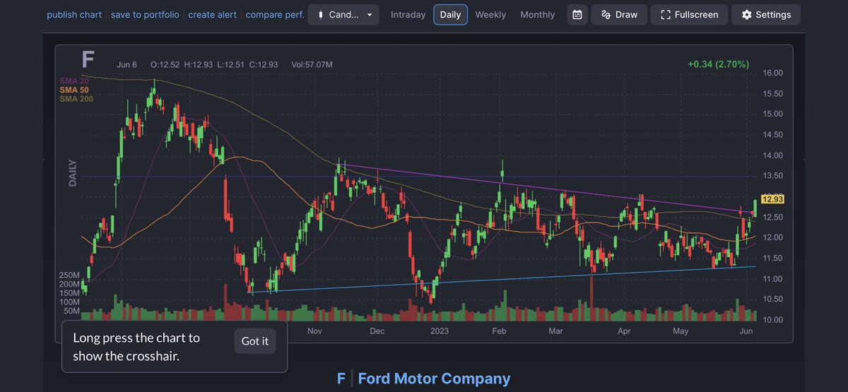 LocknDropStock's tweet image. $F
Nothing to see here.