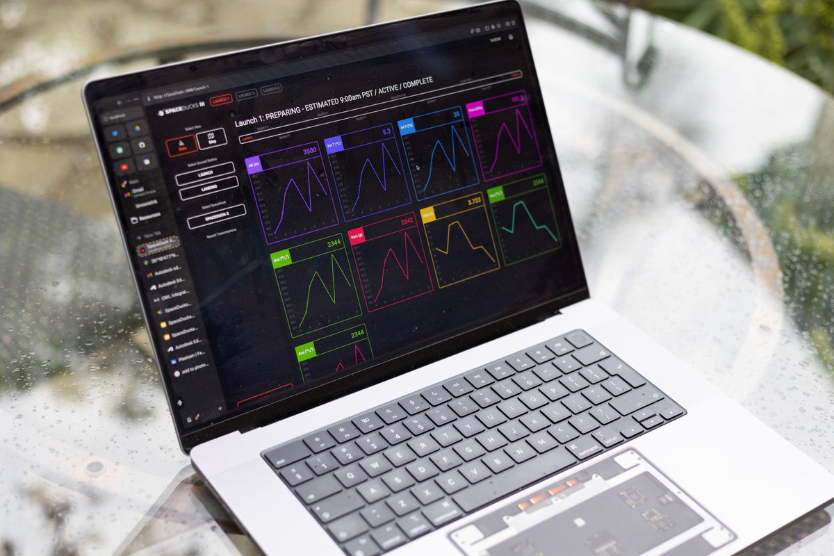 OWLIntegrations's tweet image. Day 1: Preparations #spaceducks 🚀🦆🦉