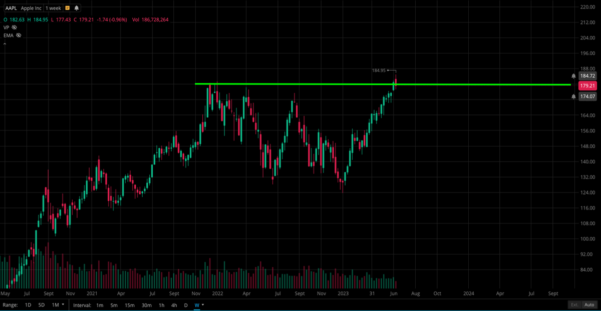 Strat_Trades's tweet photo. $COST $AAPL $BA $BABA all primed imo. https://t.co/oAltr4XIrF