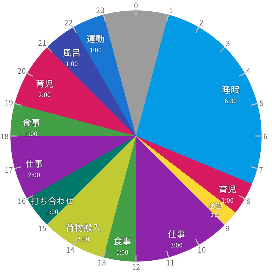 一日予定表【公式】 (@dailyplanner_JP) / Posts / X