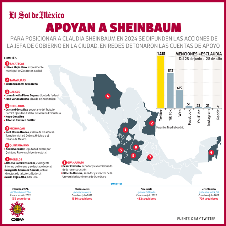 SoyLorraine's tweet photo. Ebrard ya se lanzó de lleno en la competencia a la presidencia en 2024 y lo hizo rodeado de todo el #TeamMarcelo. Peeeeroooo del otro lado... ¿quiénes son #TeamSheinbaum? 

Acá un vistazo de cómo estaba el asunto hace unos meses: https://t.co/A4EByW1JJh