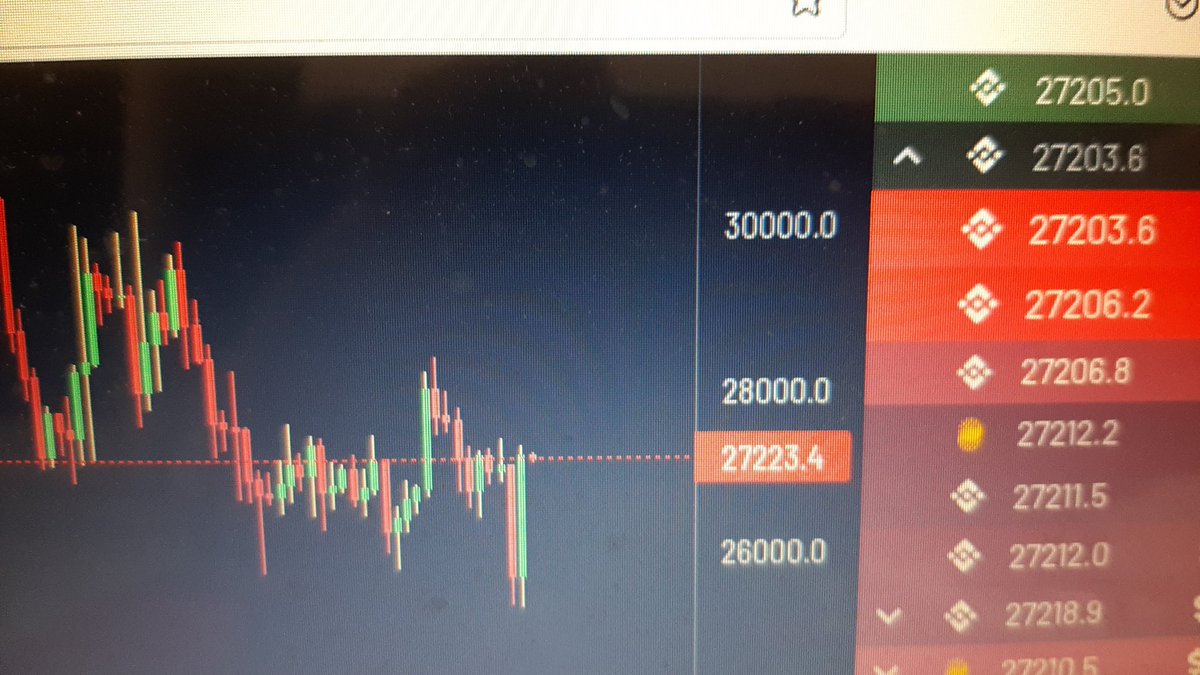 FrogFlocy's tweet photo. Mega bullish for #BTC https://t.co/ubJz5EzJRm
