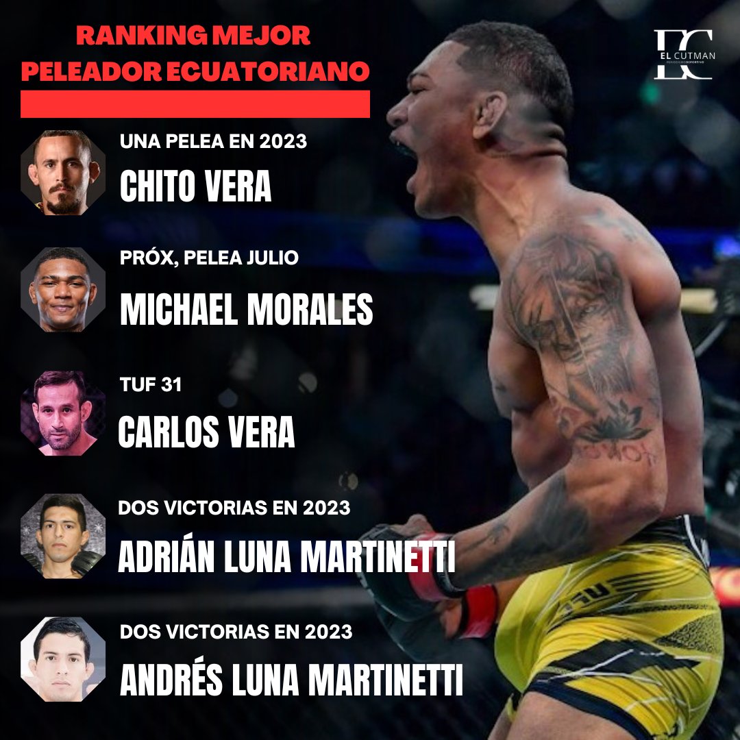 elcutman01's tweet photo. 📷 Ranking mejor peleador ecuatoriano.-
En esta ocasión el periodista deportivo @FerzPaucar desde presenta su top ten de talentos ecuatorianos:
#mmaecuador #edisonpaucar #lacabinadeportiva #ElCutman https://t.co/lGB0BOu47r