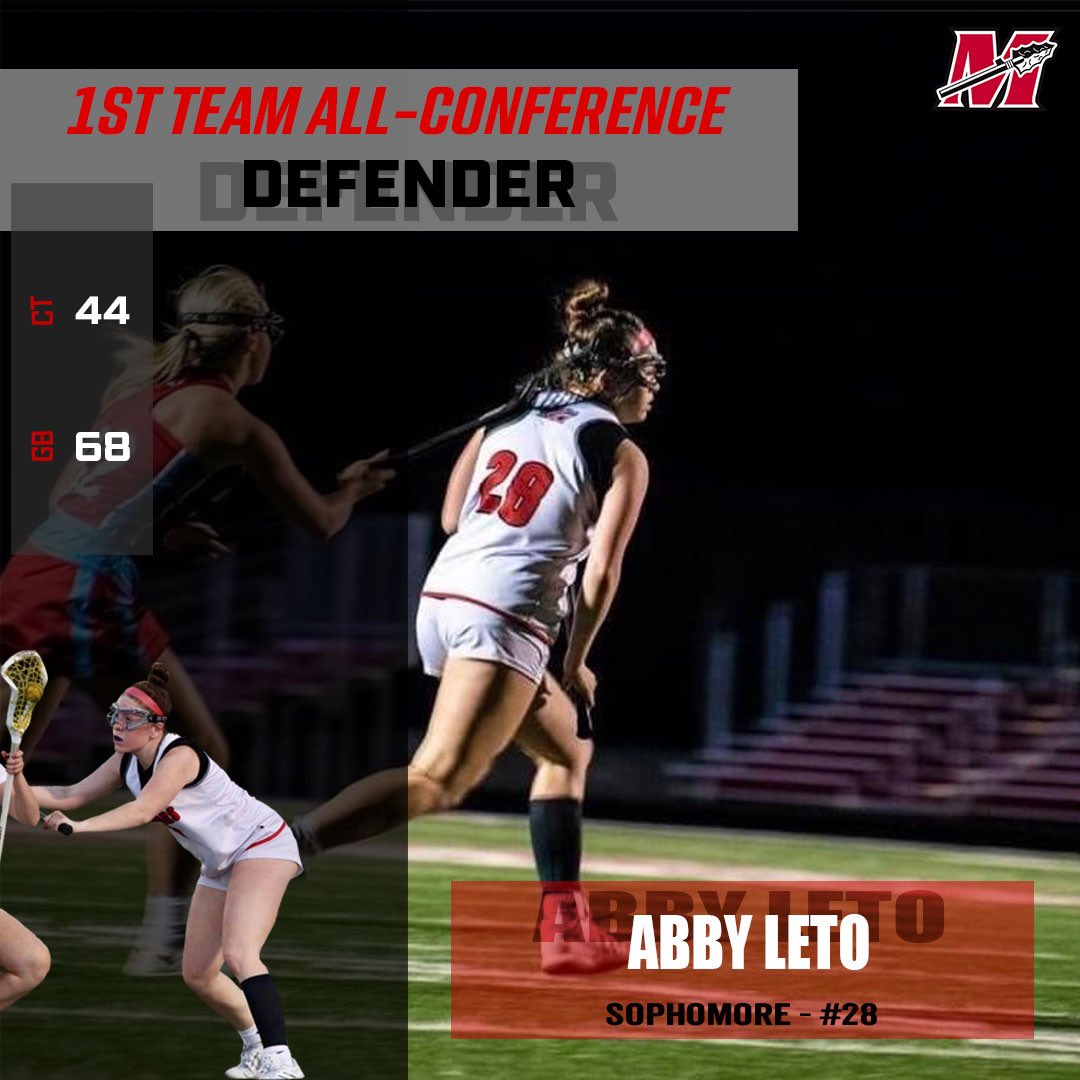 Muskego_LAX's tweet photo. https://t.co/5rO34ZMsnB