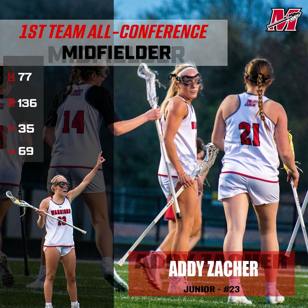 Muskego_LAX's tweet photo. https://t.co/yiVoWMcYgE