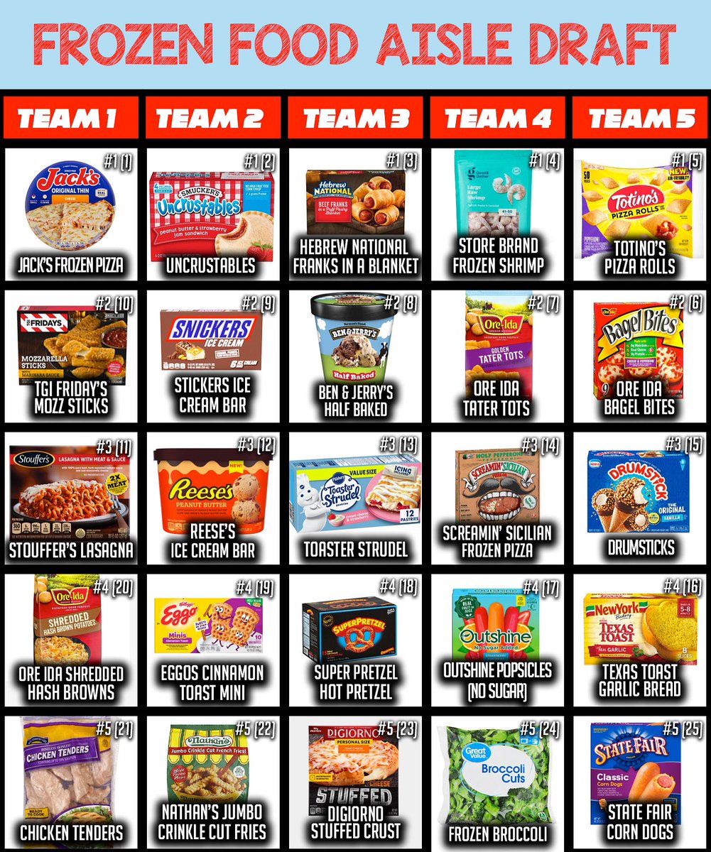 Viva La Stool on Twitter "“I would’ve gone 5 ice creams