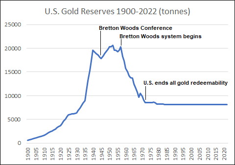 The Bretton Woods system was proposed in 1944 but it didn't really go into full effect until 1958, with the elimination of exchange controls for current-account transactions.
h/t <a href="/joakimbook/">Joakim Book</a>

From that point, it's shocking how fast the system failed. Just 13 years from 1958-1971.
