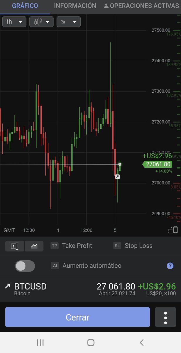 ruibvic's tweet photo. Mis 2 #trade activos en #bitcoin 🥳 https://t.co/HXYaTE2ivu