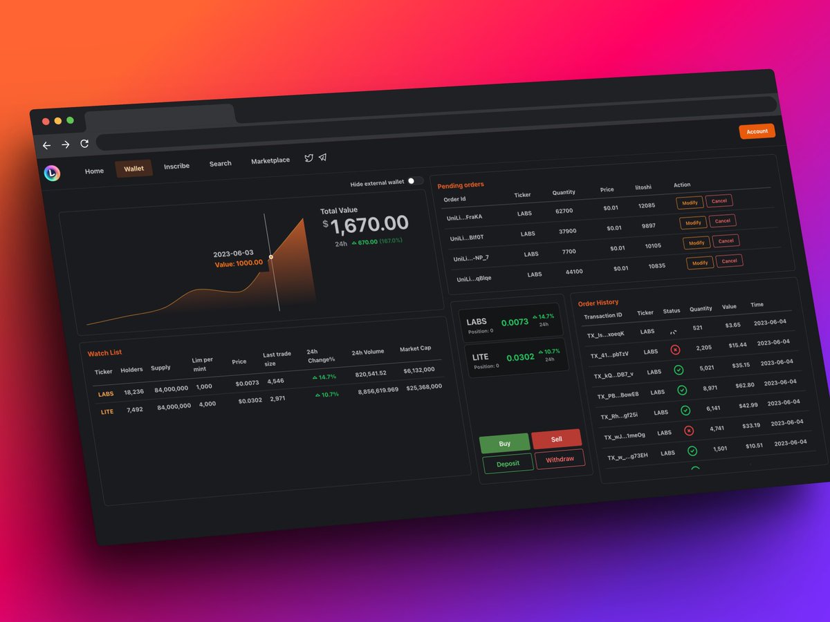 UniLit.io tweet media