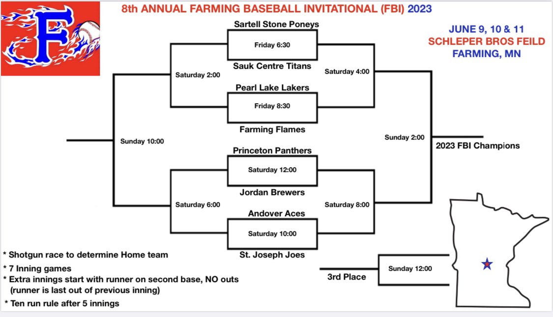 FarmingBaseballClub🔥⚾ tweet media