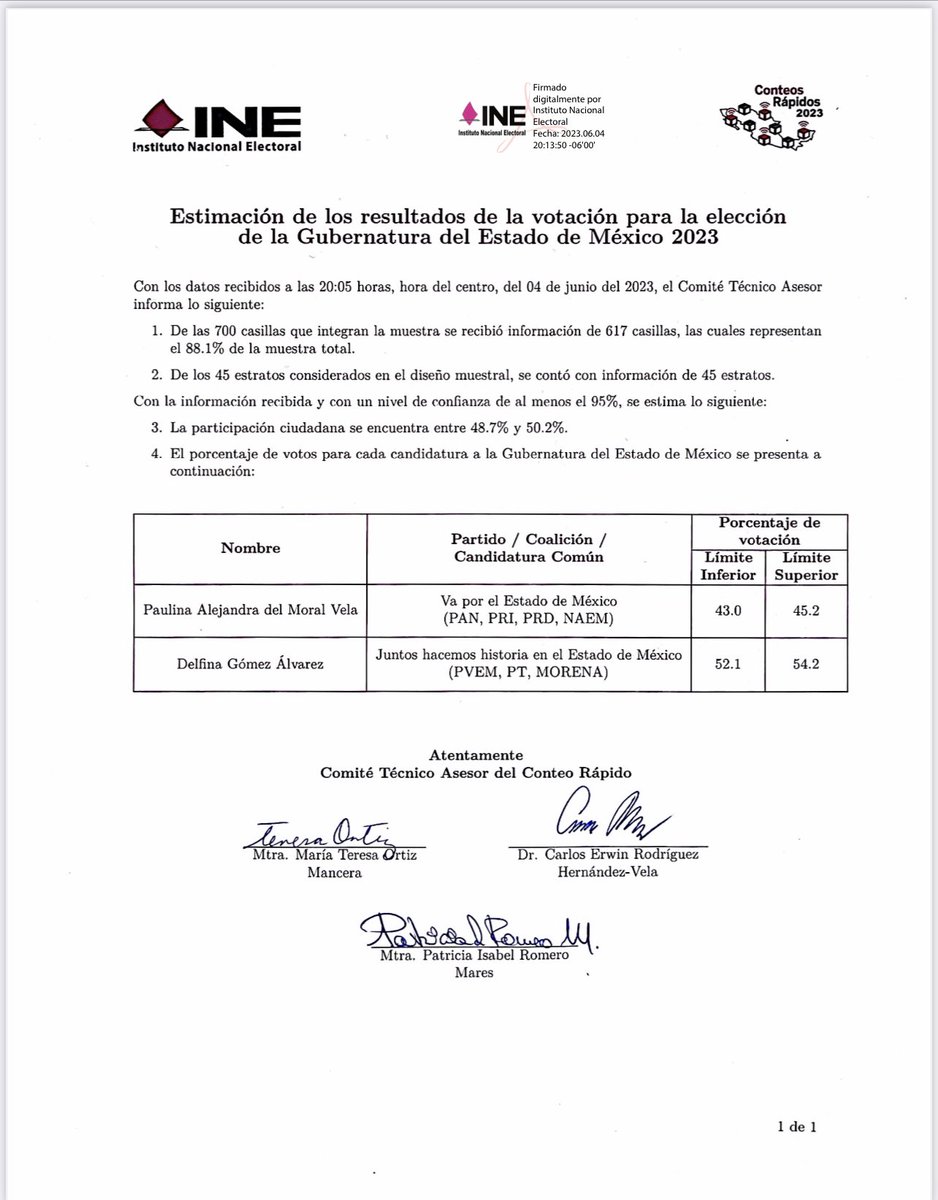 Comparto la Estimación de los Resultados de la Elección para la Gubernatura del #Edomex #ConteosRápidos