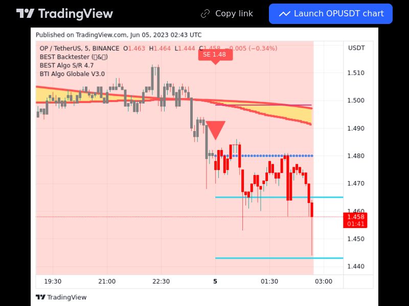 TradingView trade OP 5 minutes 