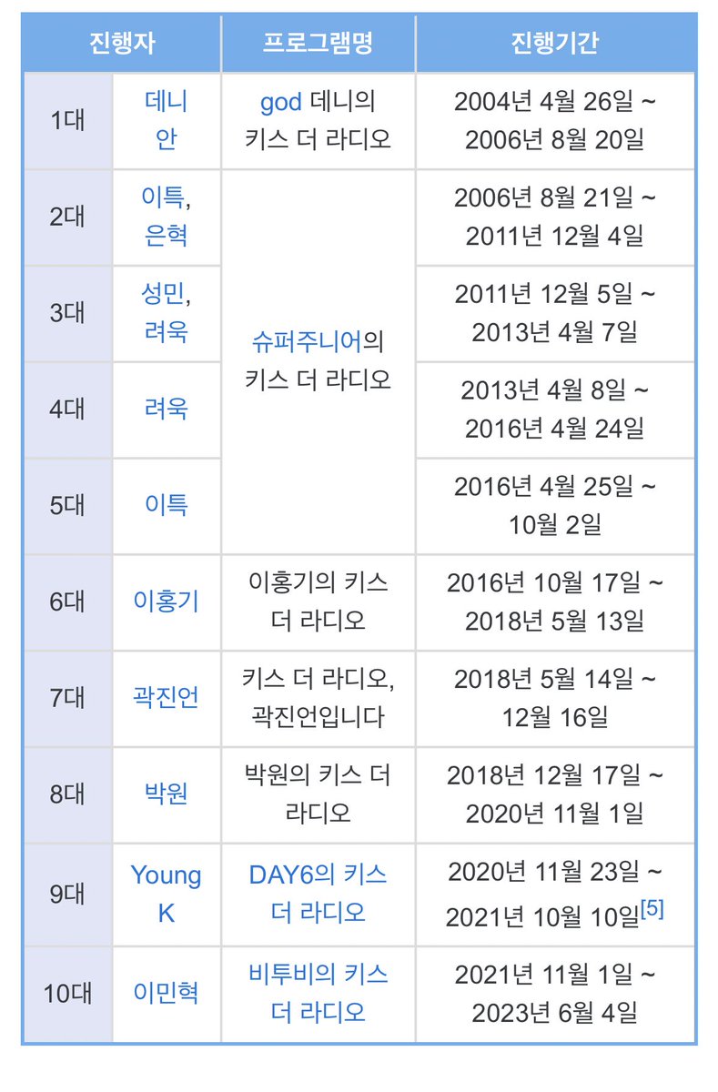 아니 다시 돌아오는 디제이는 진짜 처음이잔냐
영케이 당신이 걸어가는 길이 최초입니다..