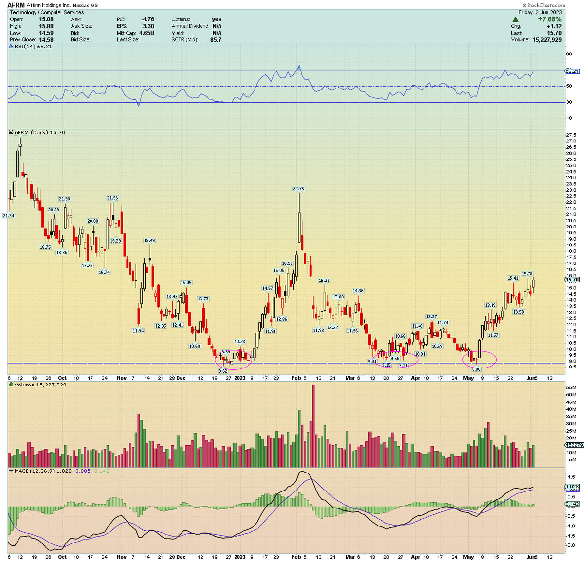 Traderstewie tweet media