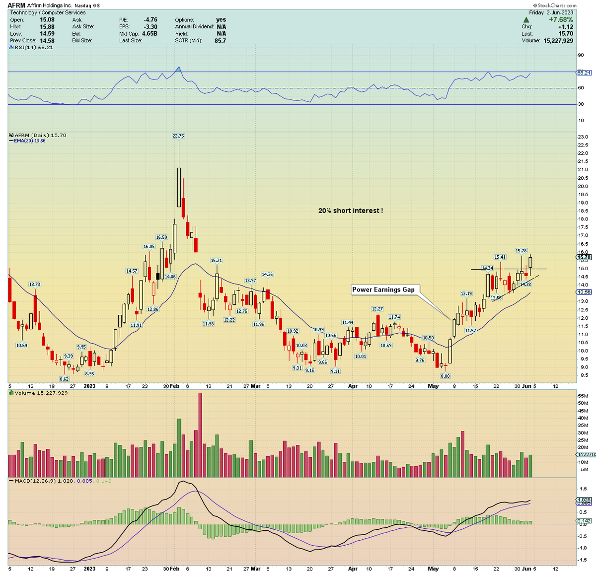 Traderstewie tweet media