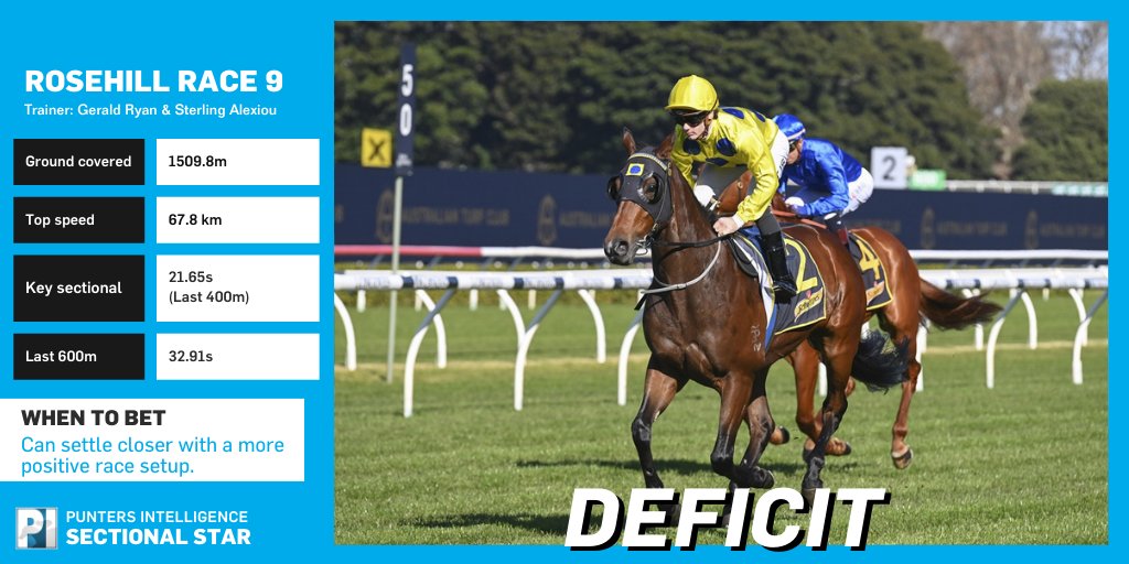 Racing NSW on Twitter "Breaking down Al Aabir's win in the Winter Cup