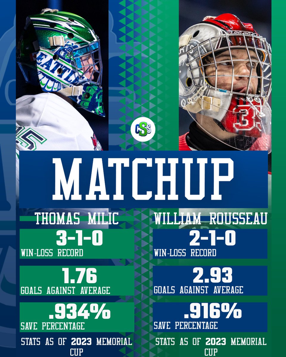 Here is tonight's projected @SeattleTbirds starting lineup and goaltender matchup ahead of the Memorial Cup final against the @quebec_remparts 

Prokop and Milic photos by @wolter_liz 
Rousseau photo by Jimmy Pearson 

#BestInTheWest #MemorialCup2023 #DeQuébecPourQuébec #WHL