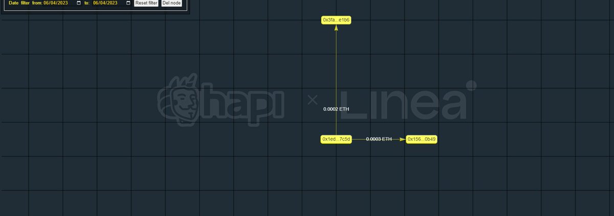 #I_am_Linea_0xA34cbcE3a76F111E3025B67Fe2335d32ac700E00